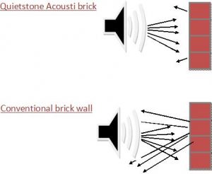 Diagram acoustic brick wall