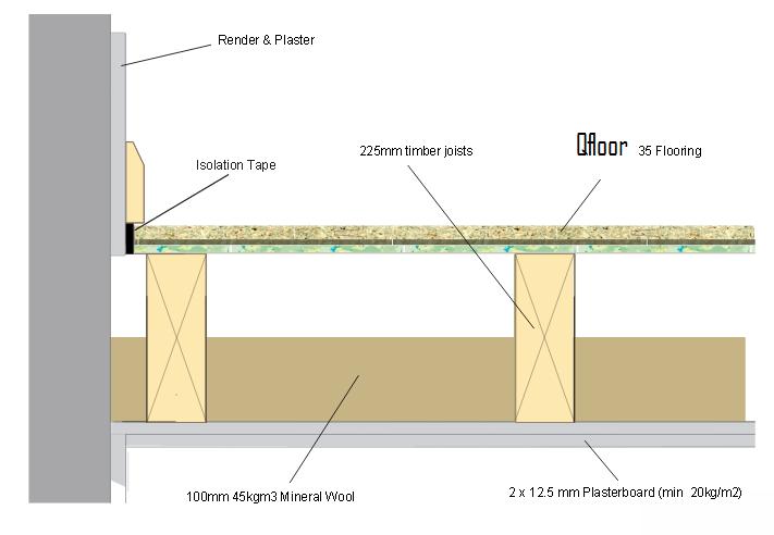 Drawing of Qfloor 35