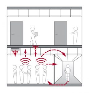 sound insulation