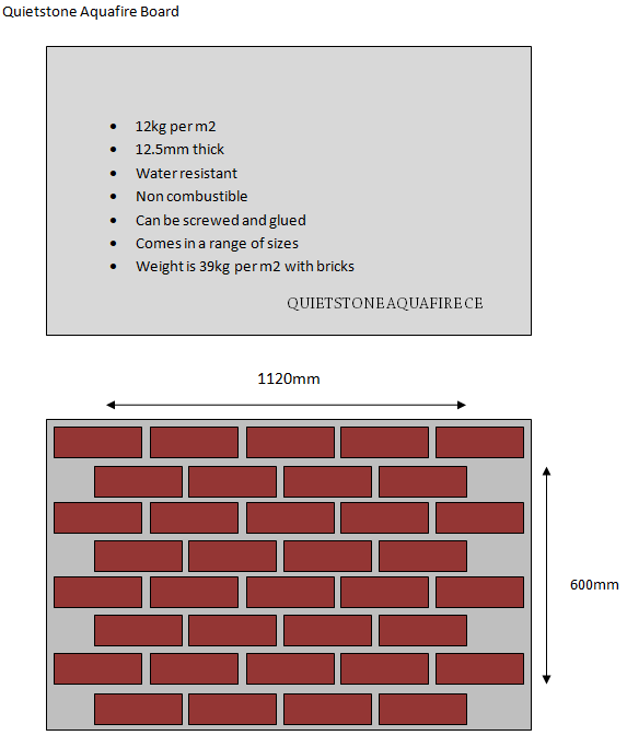 Aquafire system board